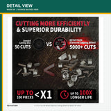 Revvstark Diamond Cut-Off Wheel Set — detail view 3