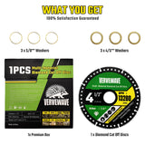 One-disc package contents graphic